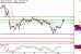 WTI-01062017-LV-9.gif