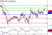 GBPUSD-02062017-LV-2.gif