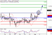 DAX-02062017-LV-4.gif