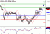 USDJPY-02062017-LV-7.gif