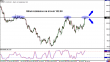 eurjpy 08022012.png