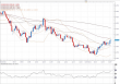 eurusd 08022012.png