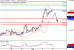 DAX-06062017-LV-4.gif