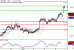 NZDUSD-06062017-LV-14.gif