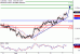 AUDUSD-07062017-LV-9.gif