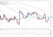 usdjpy 09022012.png
