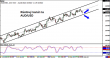 audusd 09022012.png