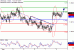 USDCAD-08062017-LV-13.gif