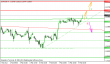 eurusd 09022012.png