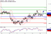 USDJPY-12062017-LV-7.gif