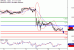 GBPUSD-13062017-LV-2.gif