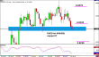 nzdusd 10022012.png