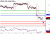 USDCAD-13062017-LV-13.gif