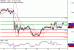 GBPUSD-15062017-LV-2.gif