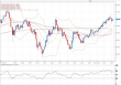 audusd 13022012.png