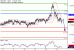 NZDUSD-15062017-LV-14.gif