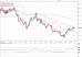 eurusd 13022012-2.png