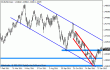 eurusd 12022012.gif