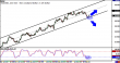 nzdusd 13022012.png