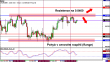 eurgbp 14022012.png