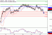 USDJPY-22062017-LV-8.gif