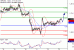 GBPUSD-23062017-LV-2.gif