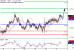 NZDUSD-23062017-LV-15.gif