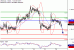 USDCAD-26062017-LV-19.gif