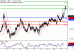 NZDUSD-27062017-LV-18.gif