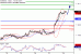 EURUSD-28062017-LV-1.gif