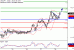 USDJPY-28062017-LV-11.gif