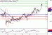 WTI-28062017-LV-13.gif