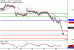 USDCAD-28062017-LV-19.gif