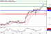 EURUSD-29062017-LV-1.gif