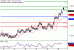 AUDUSD-29062017-LV-13.gif