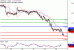 USDCAD-29062017-LV-18.gif