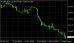 USDCZKH1-29062017.png