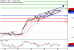 EURUSD-30062017-LV-1.gif