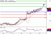 GBPUSD-30062017-LV-2.gif