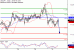 USDJPY-30062017-LV-12.gif