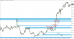 EURUSDH1-02072017-tydenik1.png