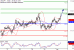 USDJPY-03072017-LV-15.gif