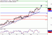 WTI-04072017-LV-13.gif