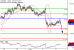 AUDUSD-05072017-LV-8.gif