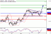 USDJPY-05072017-LV-7.gif