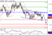 NZDUSD-05072017-LV-16.gif