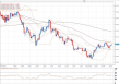 eurusd 20022012.png