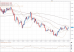 eurusd 20022012.png