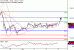 DAX-06072017-LV-4.gif