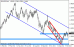 eurusd 20022012-2.gif